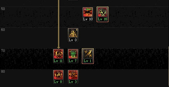 90级起源版加点