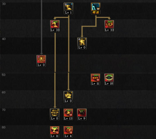 dnf阿修罗95加点